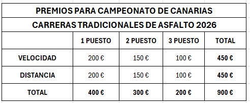 PREMIOS CAMP CAN CARRERAS 2026