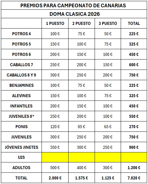 PREMIOS CAMP CAN DOMA CLASICA 2026