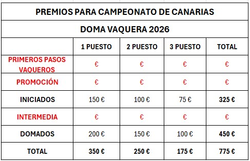 PREMIOS CAMP CAN DOMA VAQUERA 2026