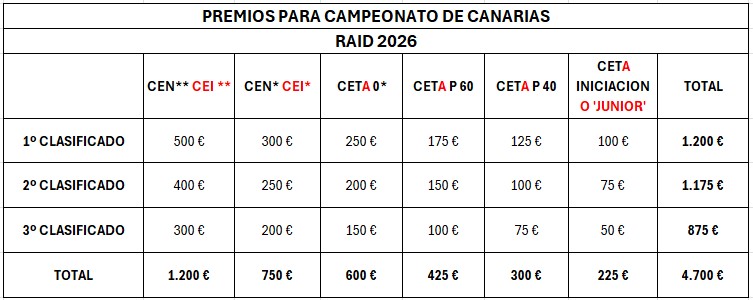PREMIOS CAMP CAN RAID 2026