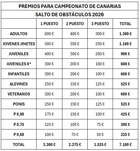 PREMIOS CAMP CAN SALTO 2026 1